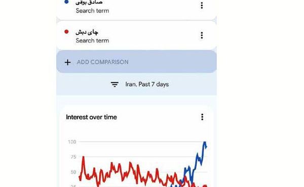 رقص روی فساد بزرگ؟