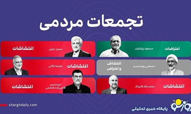 نظر کاندیداهای ریاست‌جمهوری درباره تجمعات مردمی؛ اعتراض یا اغتشاش؟