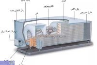 فن کویل (fancoil) چیست؟ کاربرد | اجزاء | انواع + نکات خرید