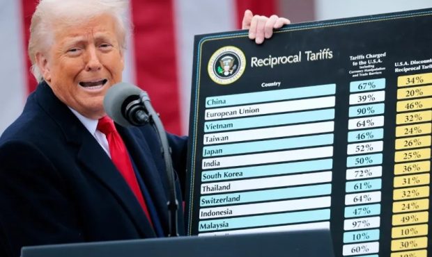 وضع تعرفههای گمرکی سنگین ترامپ علیه شرکا و رقبای تجاری آمریکا؛ چین ۳۴ درصد، اتحادیه اروپا ۲۰ درصد وضع تعرفههای گمرکی سنگین ترامپ علیه شرکا و رقبای تجاری آمریکا؛ چین ۳۴ درصد، اتحادیه اروپا ۲۰ درصد