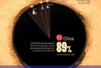 مفت فروشی نفت به چینی‌ها