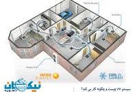 بررسی قیمت و خرید دستگاه وی آر اف (VRF) – لیست قیمت دی ۱۴۰۴