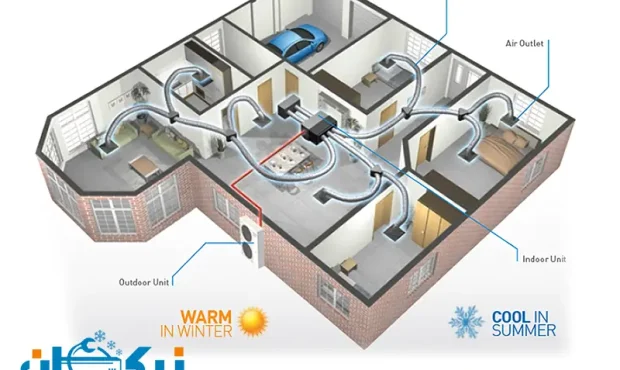بررسی قیمت و خرید دستگاه وی آر اف (VRF) – لیست قیمت دی ۱۴۰۴