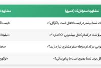 چرا ۸۰٪ مشاوره‌های تبلیغاتی شکست می‌خورند؟ ۵ نشانه یک مشاوره دیجیتال مارکتینگ واقعی